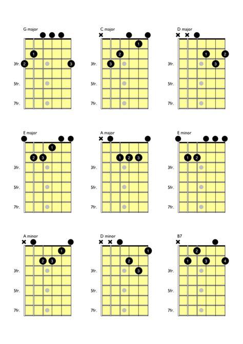 Free Beginner Guitar Lessons - Guitar Music Theory by Desi Serna