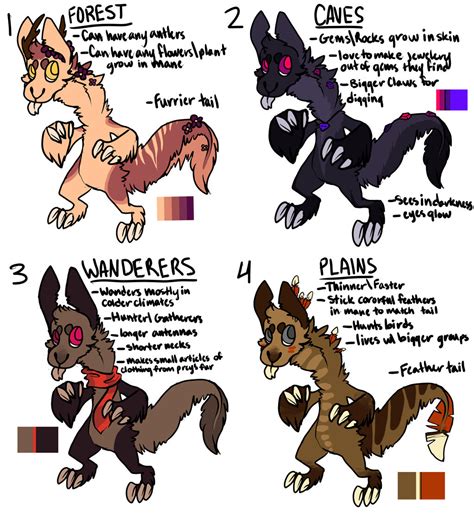 Furry Raptors Species Sheet + Examples for sale by FRUlT on DeviantArt