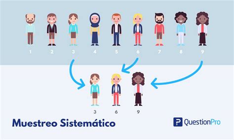 ¿Sabes cómo realizar un muestreo sistemático?