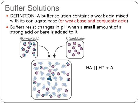 2012 topic 18 2 buffer solutions