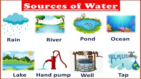 Aggregate more than 143 sources of water drawing super hot - seven.edu.vn