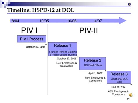 PPT - Department of Labor HSPD-12 PowerPoint Presentation, free ...