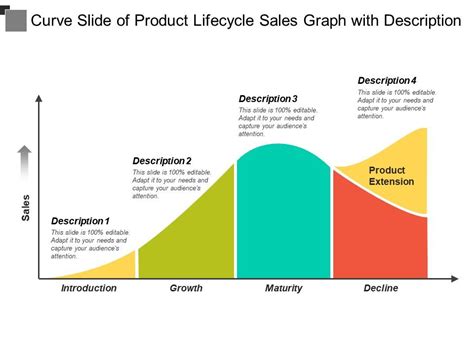 Curve Slide Of Product Lifecycle Sales Graph With Description ...