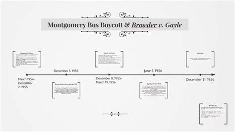 Montgomery Bus Boycott & Browder v. Gayle by Grace Grill on Prezi