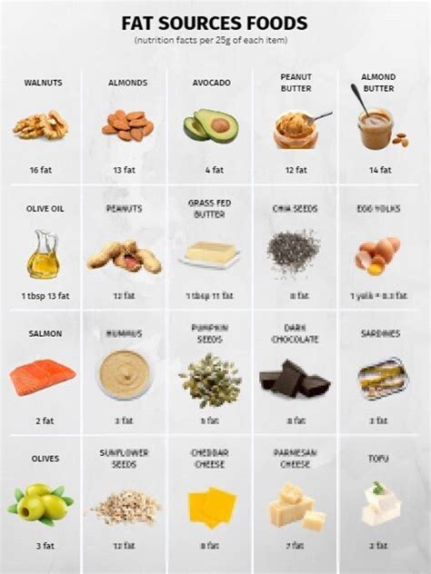 Fat Foods Reference Chart, PRINTABLE / INSTANT DOWNLOAD. for a Healthy ...