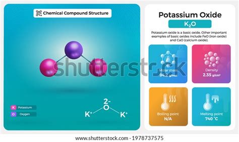 Potassium Oxide Properties Chemical Compound Structure Stock Vector ...