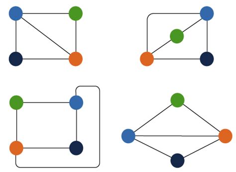 Graph isomorphism in Discrete Mathematics - javatpoint