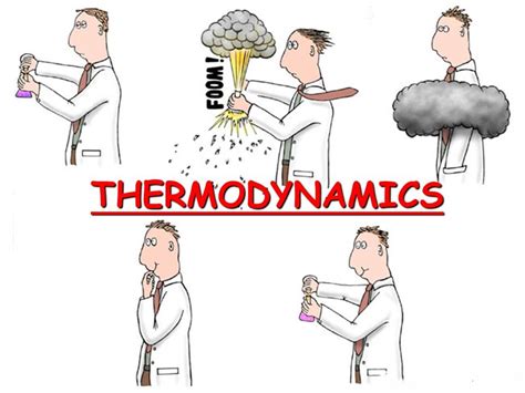 Laws Of Thermodynamics