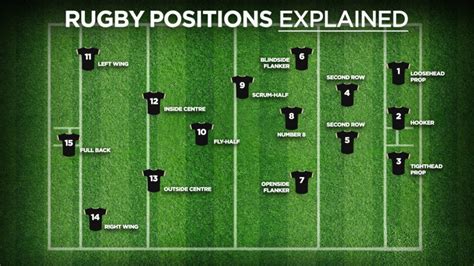 TikTok Women’s Six Nations | Rugby positions explained: Names, numbers ...