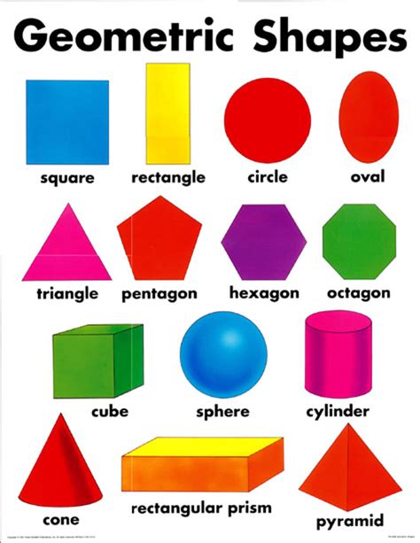 Identifying SHAPES