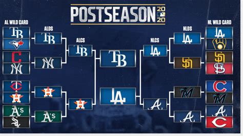 Mlb Playoff Bracket 2024 Dates - Perri Brandise