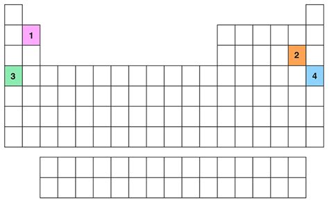 Periodic table quiz | Learning Lab