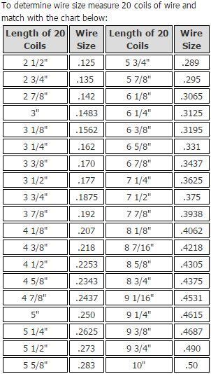 Torsion Spring Chart Wire Size waynedaltonparts.com EGD Inc in 2020 ...