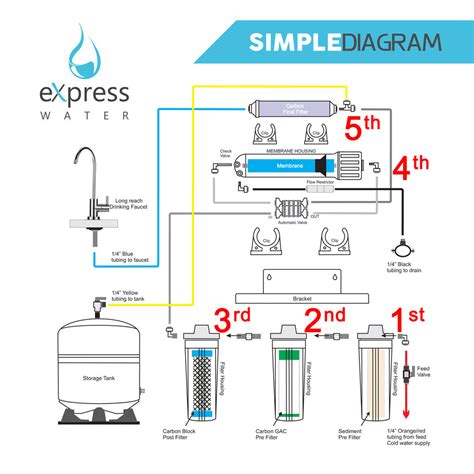 [DIAGRAM] Culligan Reverse Osmosis System Diagram - MYDIAGRAM.ONLINE