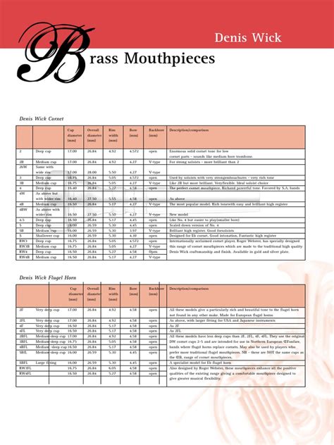 Denis Wick Cornet Mouthpiece Comparison | PDF | Trombone | French Horn