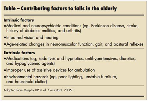 Preventing Falls in the Elderly | Consultant360