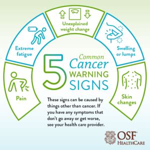 Cancer warning signs all women should know | OSF HealthCare