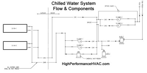 Chilled Water Makeup System | Makeupview.co