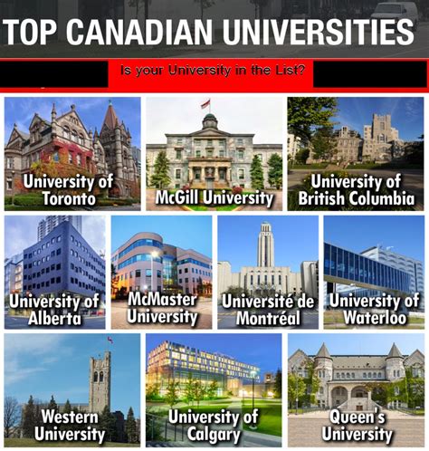 Five Best Canadian Universities with Assured Placements – Canada, US ...