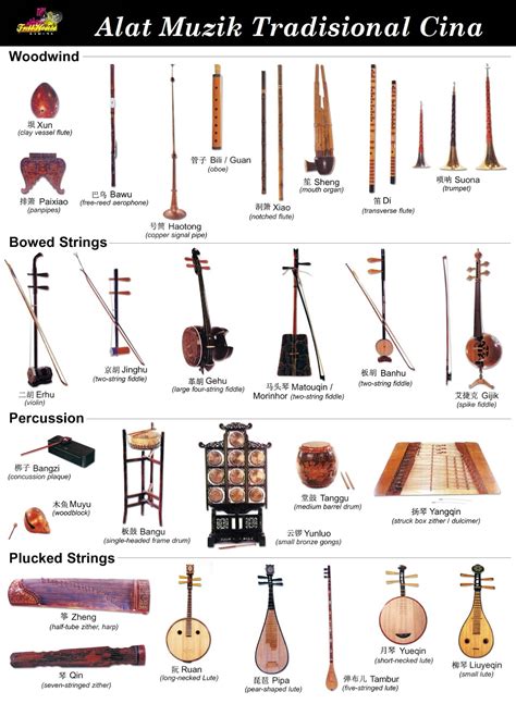 Alat Muzik Tradisional Kaum India Dsoonary | Images and Photos finder