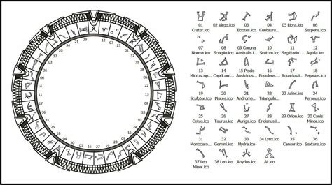 Stargate Symbols | Stargate, Alphabet code, Knowledge and wisdom