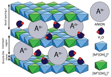 Catalysts | Free Full-Text | A Short Review on the Catalytic Activity ...