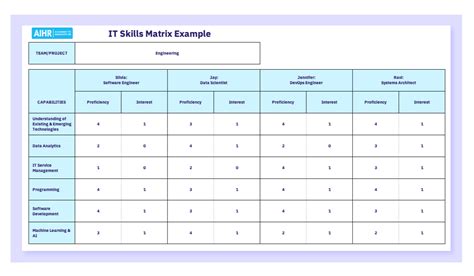 Training Matrix Excel Template