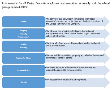 Principles Of Business Ethics - Global Code of Ethics — Global Alliance ...