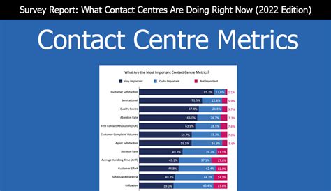 What Metrics Are Important to Contact Centres?