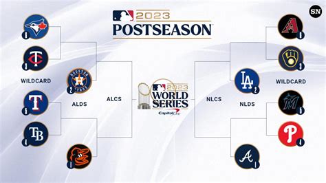 Other Sports ****Official '23 MLB Playoffs Thread**** - Page 27 ...