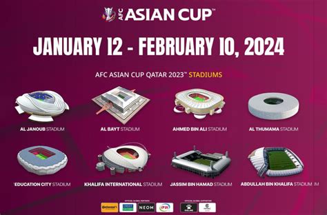 Afc Asian Cup 2023 Venues - Image to u