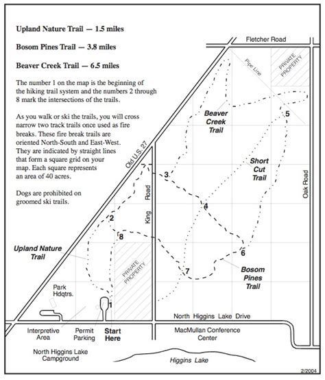 North Higgins Lake State Park Ski Trails