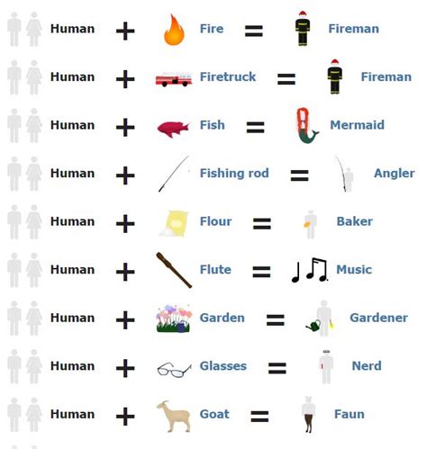 How To Make Human In Little Alchemy with Pictures