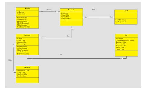 的Ultimate Class Diagram Tutorial to Help Model Your Systems Easily ...