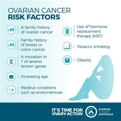 Ovarian Cancer Awareness Month - Northern Midlands Medical Services