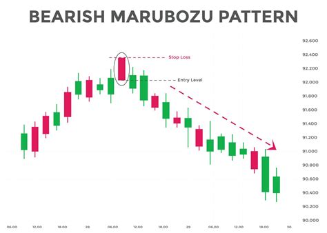 bearish marubozu candlestick chart patterns. Japanese Bullish ...