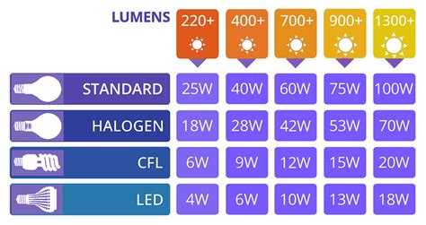 12 watt led bulb equivalent to incandescent - shop.prabhusteels.com