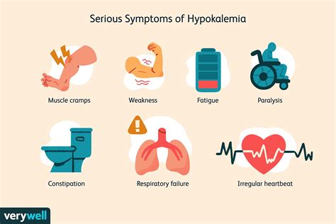 Hypokalemia Disease