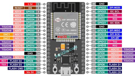 Esp32 Wroom 32 High Resolution Pinout And Specs Renzo Mischianti All ...