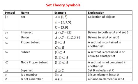 Set Notation (solutions, examples, videos)