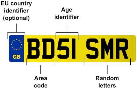 Colour Code For Vehicle Number Plates at Jessie Hartman blog