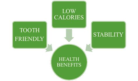 Revealing the Truth about Acesulfame Potassium - Safety, Benefits, and ...