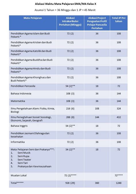 Kurikulum Merdeka Jenjang SMA/MA – SMAN 1 JOMBANG