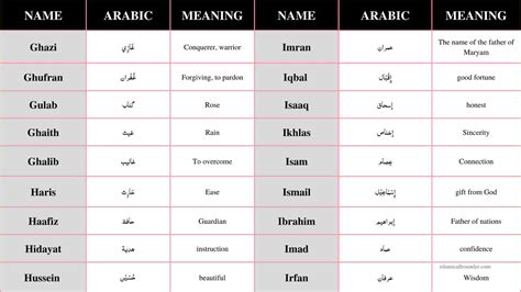 Unique Muslim Boy Names A To Z: A Comprehensive Guide For Parents ...