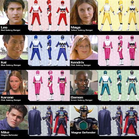 Explore the Exciting Power Rangers Lost Galaxy Season 7