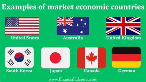 Market Economy Examples - Financial Falconet