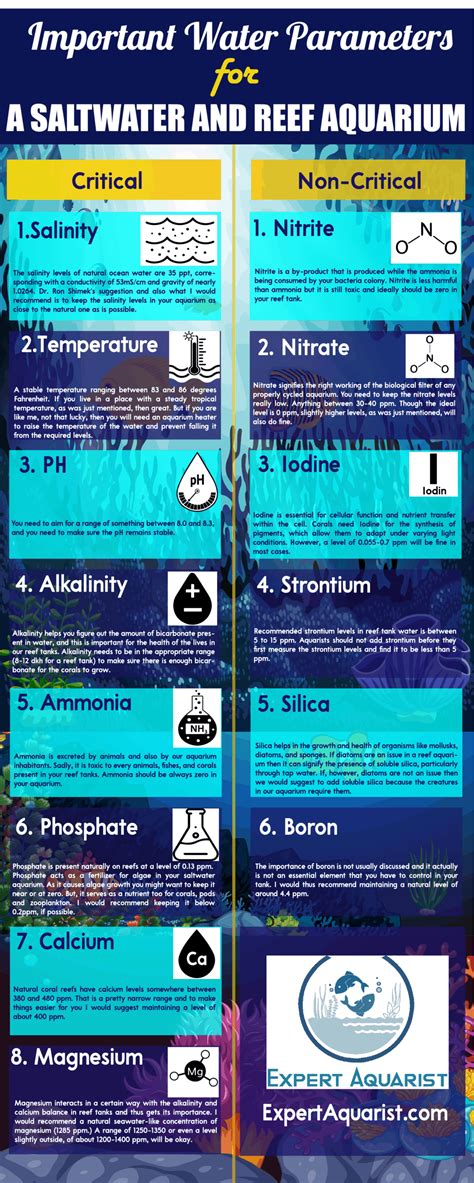 Most Important Water Parameters For A Saltwater And Reef Aquarium ...