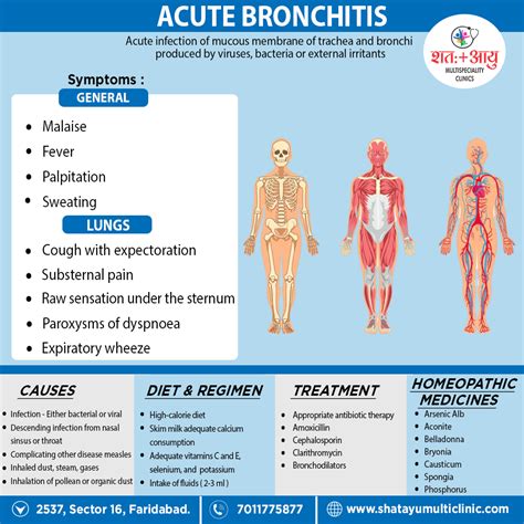 Acute Bronchitis – SHATAYU MULTI-SPECIALITY CLINIC