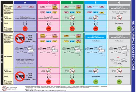 VMC - Student Pilot Guide