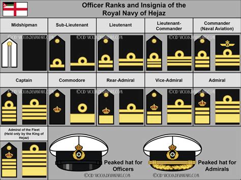 Royal Navy - Officer Ranks and Headwear - OUTDATED by Cid-Vicious ...